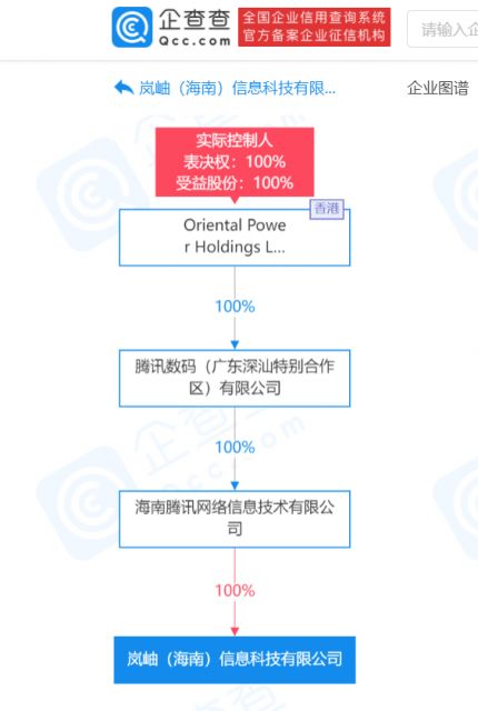 騰訊布局海南 成立新公司深耕軟件開發(fā)和信息技術(shù)咨詢