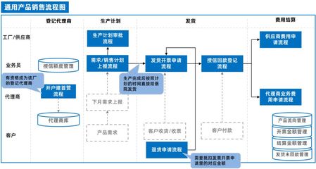 泛微OA系統集成ERP與電子簽章，驅動互聯網銷售管理全程電子化升級